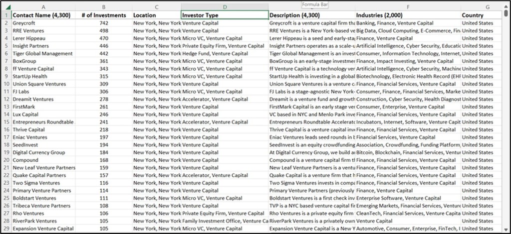 Venture Capital Investors Database