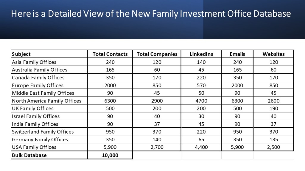Family Investment Office Database
